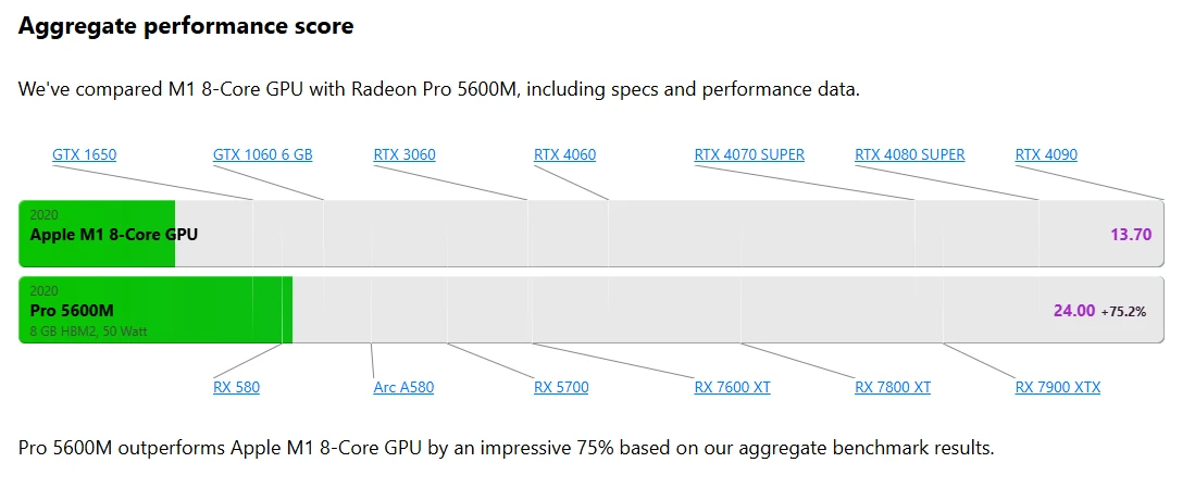 Step 1 - MacBook Intel vs. M1: Quel est le meilleur