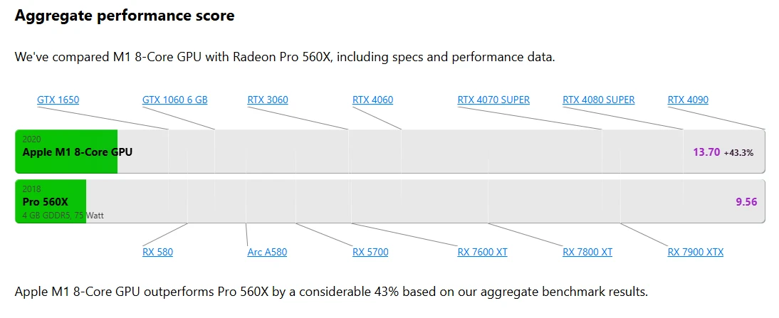 Step 2 - MacBook Intel vs. M1: Quel est le meilleur
